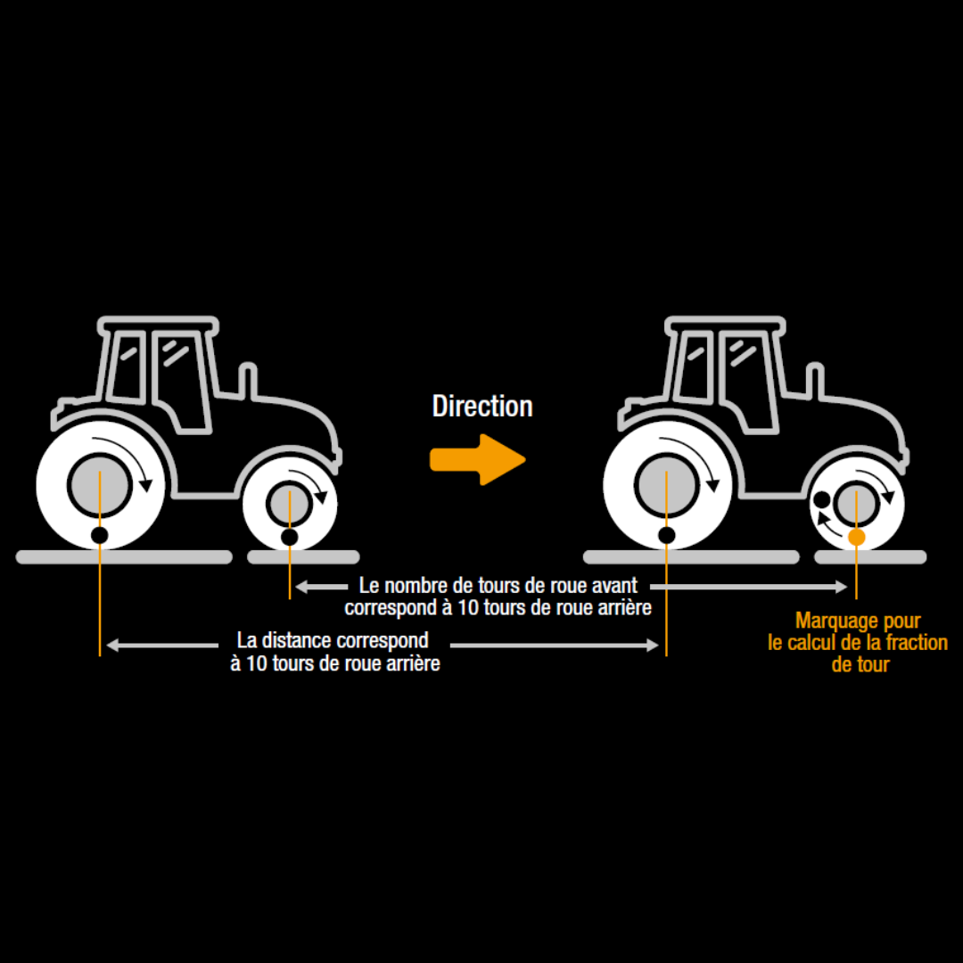 image text teaser_1080x1080 - prepondérance pneu agricole